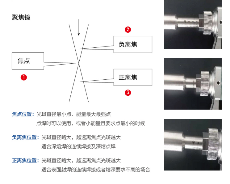 焦点1.png